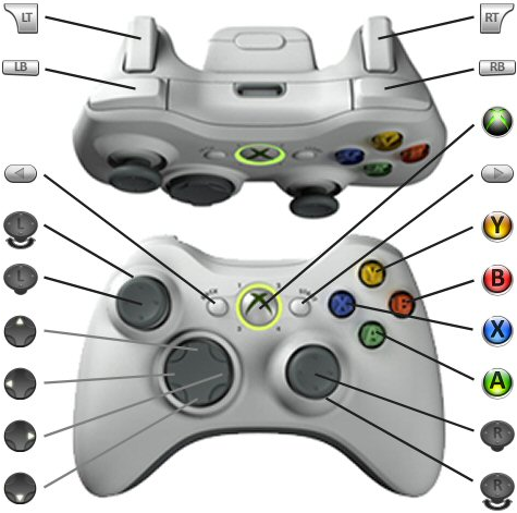 XBOX 360 Gamepad Controller Input Profile